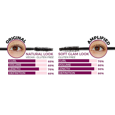 Mascara, Amplified TUBING, blinc